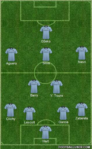Manchester City Formation 2013