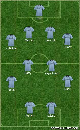 Manchester City Formation 2013