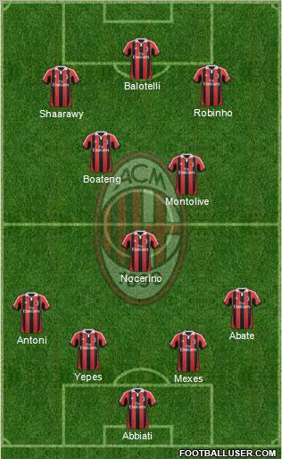 A.C. Milan Formation 2013