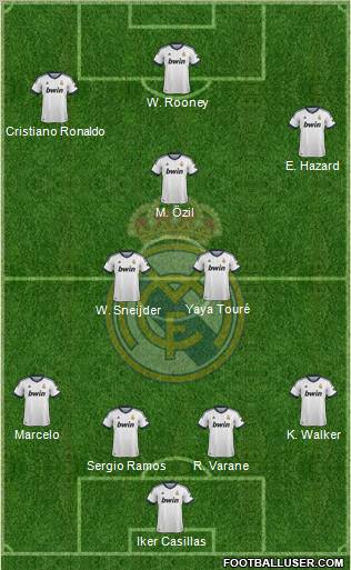 Real Madrid C.F. Formation 2013