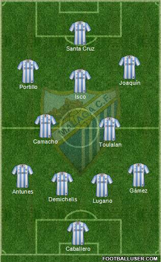 Málaga C.F., S.A.D. Formation 2013