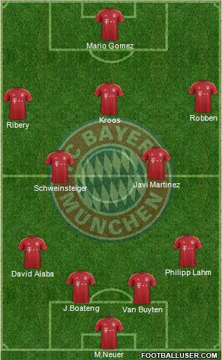 FC Bayern München Formation 2013