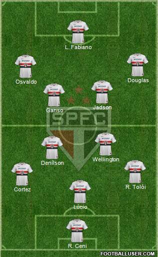 São Paulo FC Formation 2013