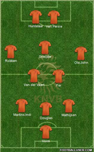 Holland Formation 2013
