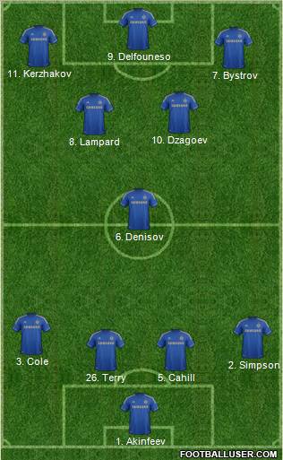 Chelsea Formation 2013