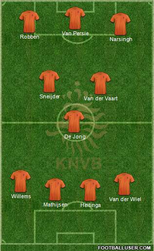 Holland Formation 2013
