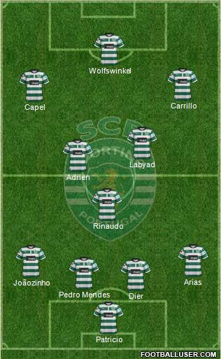 Sporting Clube de Portugal - SAD Formation 2013