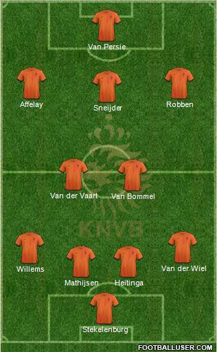 Holland Formation 2013