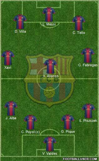 F.C. Barcelona Formation 2013