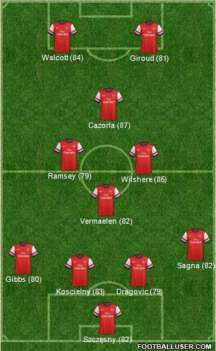 Arsenal Formation 2013