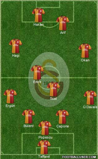Galatasaray SK Formation 2013