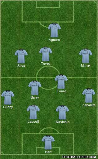 Manchester City Formation 2013