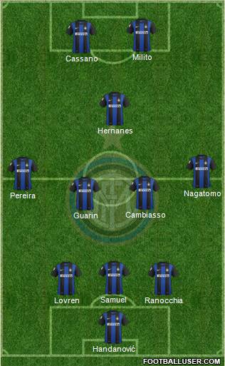 F.C. Internazionale Formation 2013