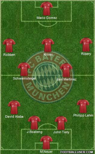 FC Bayern München Formation 2013