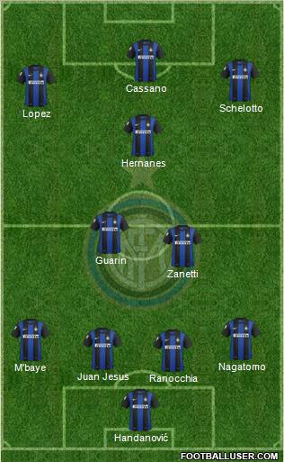 F.C. Internazionale Formation 2013