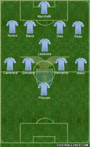 S.S. Lazio Formation 2013