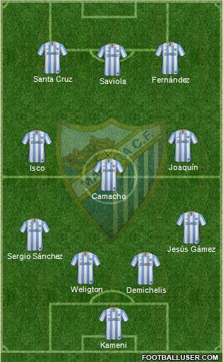 Málaga C.F., S.A.D. Formation 2013