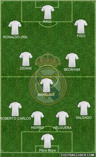 Real Madrid C.F. Formation 2013