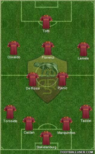 AS Roma Formation 2013
