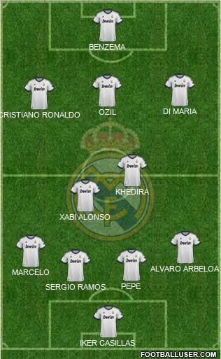 Real Madrid C.F. Formation 2013