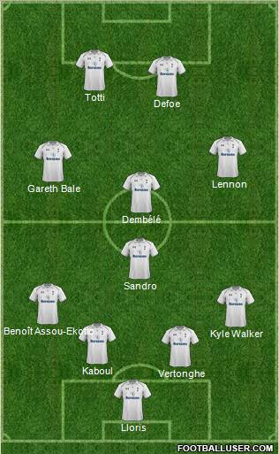 Tottenham Hotspur Formation 2013