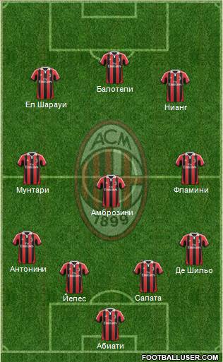 A.C. Milan Formation 2013