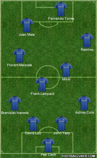Chelsea Formation 2013