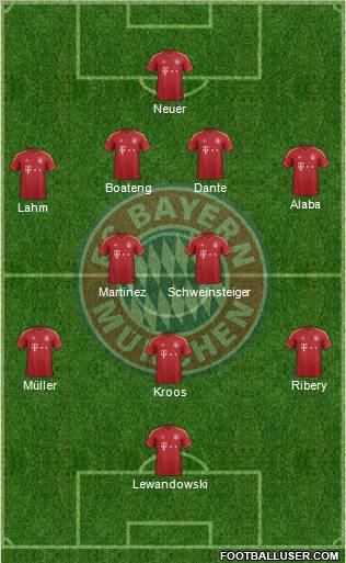 FC Bayern München Formation 2013