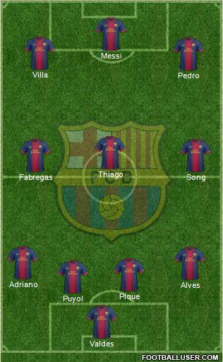 F.C. Barcelona Formation 2013