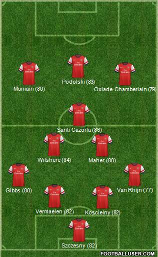Arsenal Formation 2013