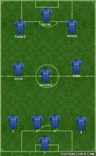 Chelsea Formation 2013