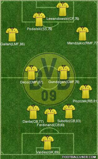 Borussia Dortmund Formation 2013