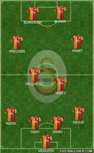 Galatasaray SK Formation 2013