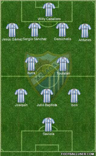 Málaga C.F., S.A.D. Formation 2013