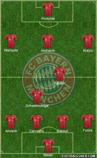 FC Bayern München Formation 2013