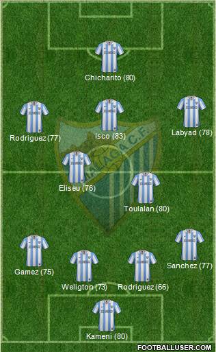 Málaga C.F., S.A.D. Formation 2013