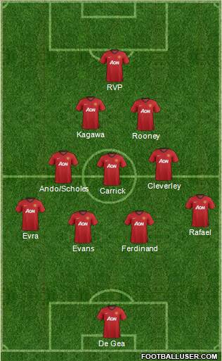 Manchester United Formation 2013