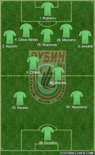 Rubin Kazan Formation 2013