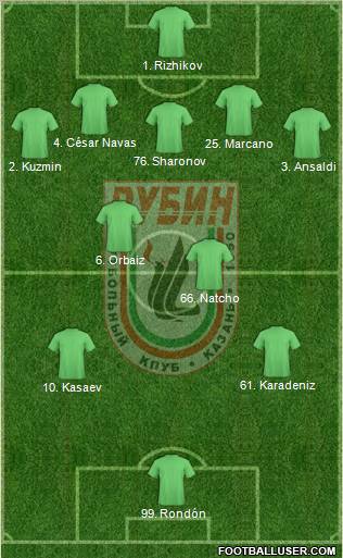 Rubin Kazan