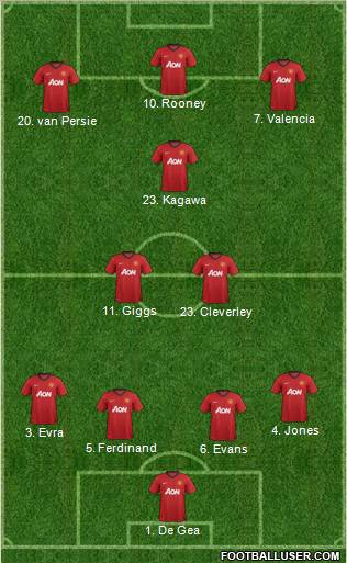 Manchester United Formation 2013