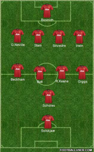 Manchester United Formation 2013