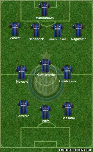 F.C. Internazionale Formation 2013