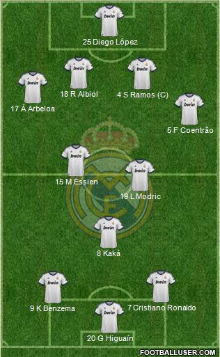 Real Madrid C.F. Formation 2013