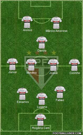 São Paulo FC Formation 2013