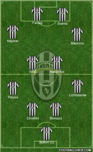 Juventus Formation 2013
