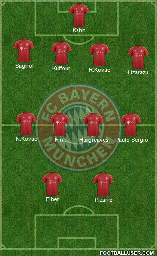 FC Bayern München Formation 2013