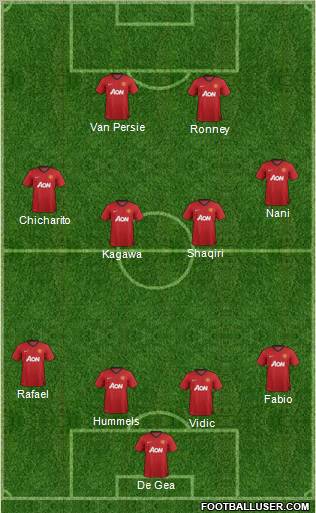 Manchester United Formation 2013