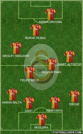 Galatasaray SK Formation 2013
