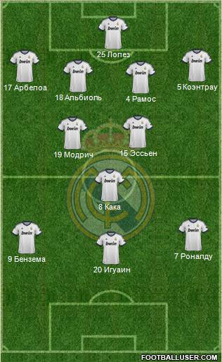 Real Madrid C.F. Formation 2013
