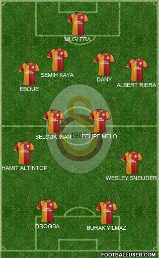 Galatasaray SK Formation 2013